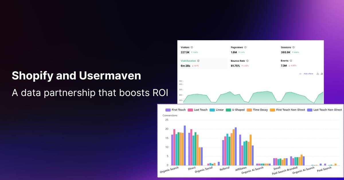 5 ways Shopify brands use Usermaven integration to boost ROI