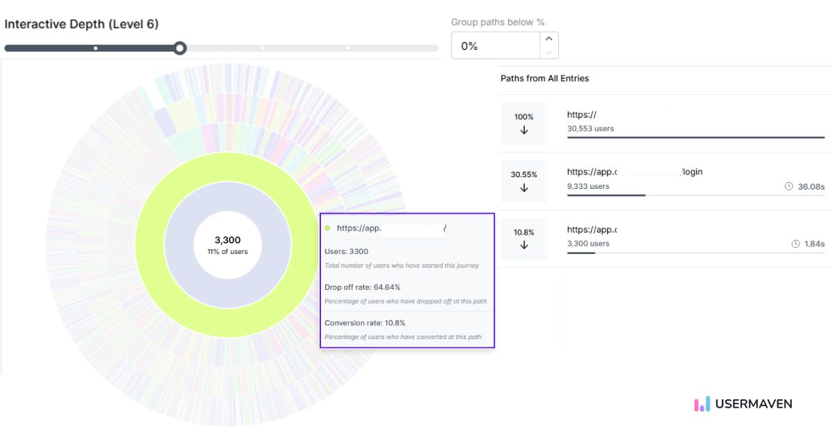 User journey in Usermaven