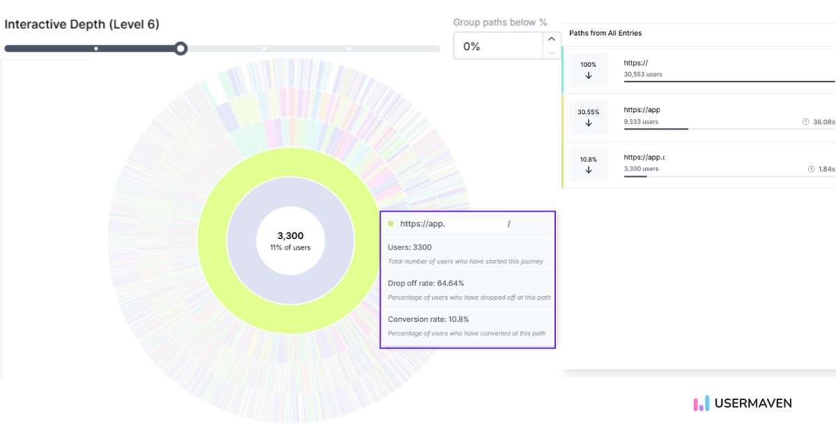 User journey in Usermaven