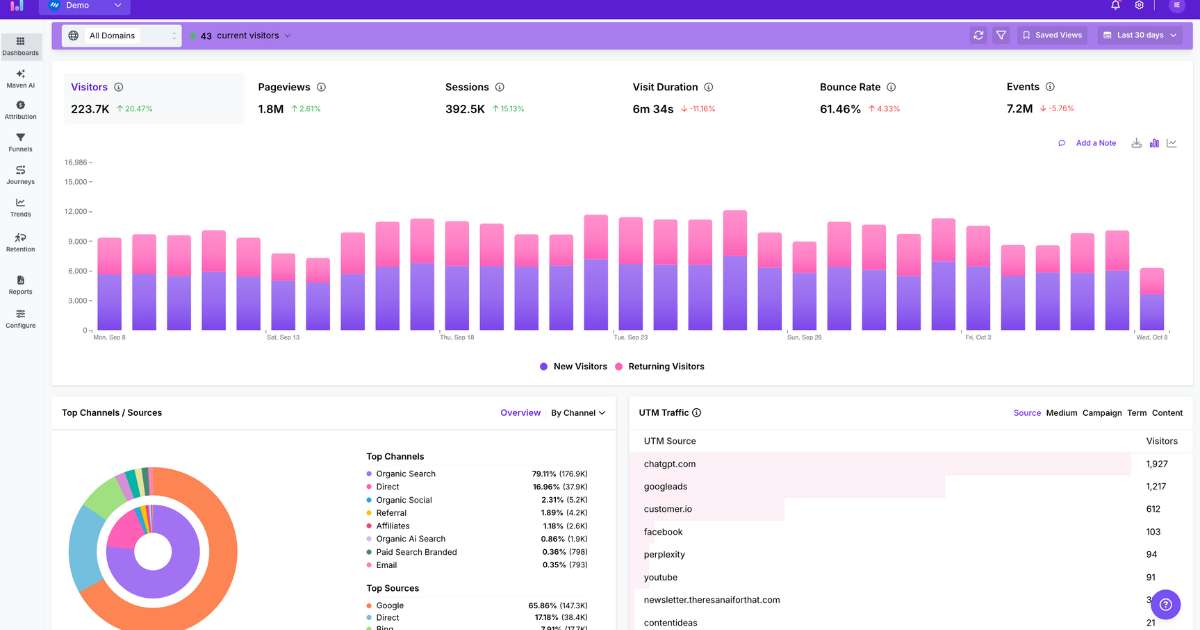 Usermaven analytics dashboard