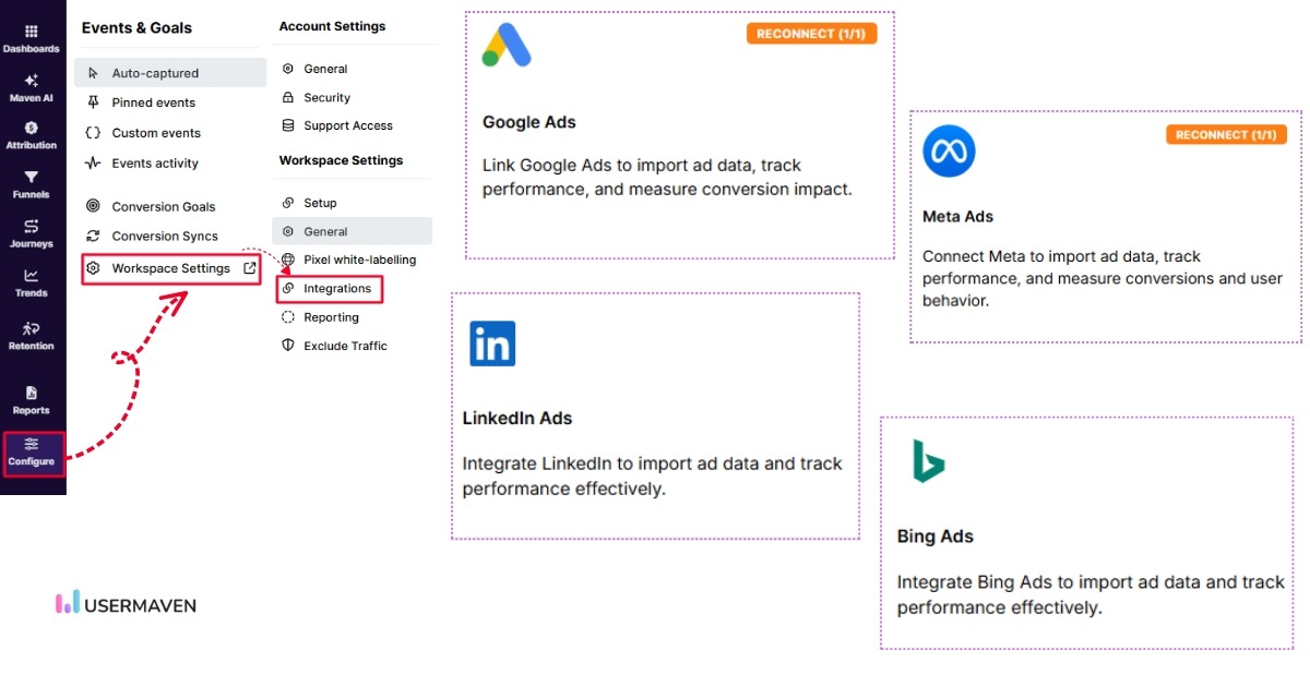 Usermaven integration with ad platforms