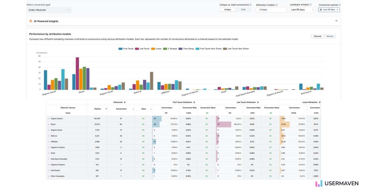 Attribution in Usermaven