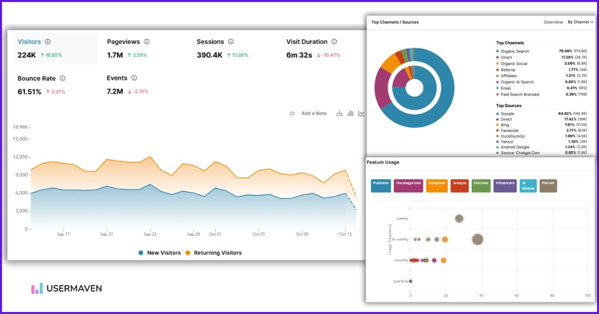 Usermaven Dashboard