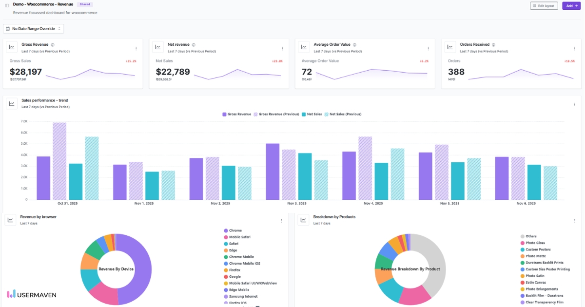 woocommerce dashboard in Usermaven