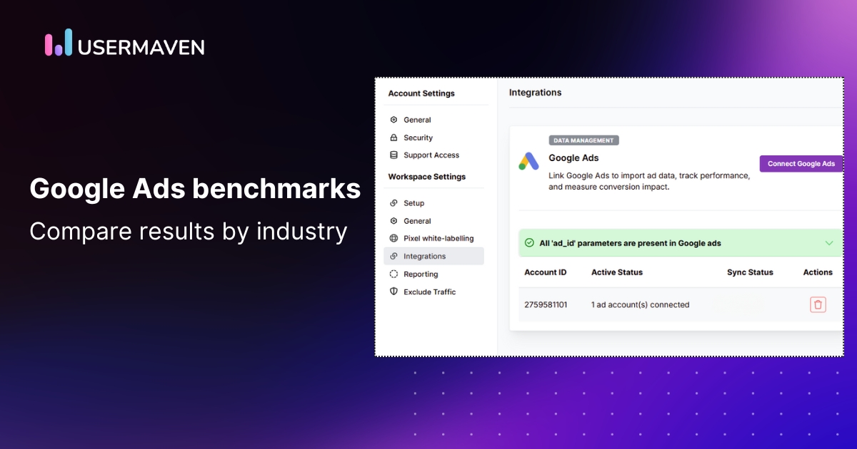 Google Ads benchmarks - Usermaven