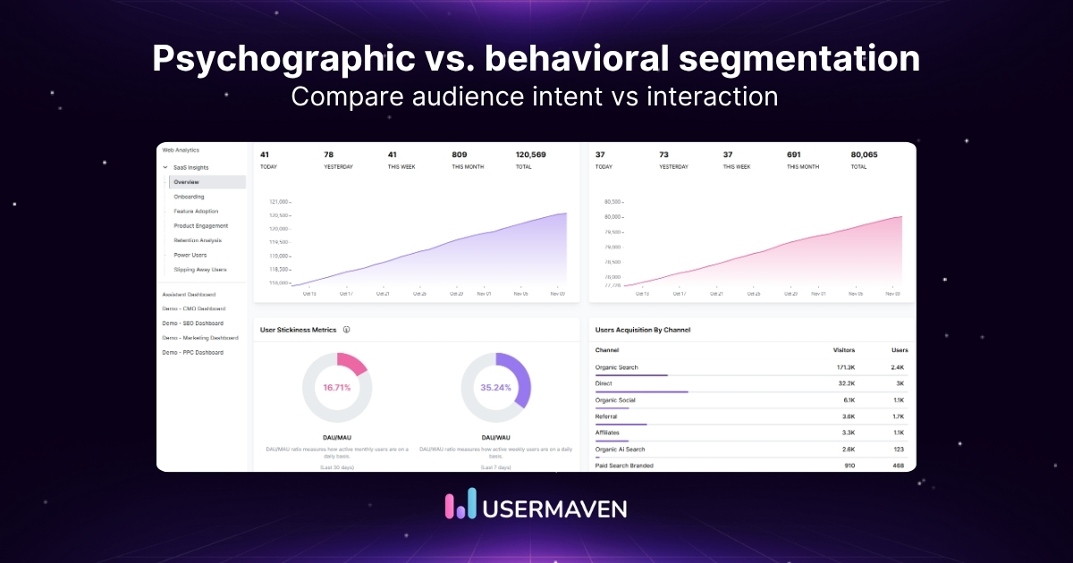 Psychographic vs. behavioral segmentation