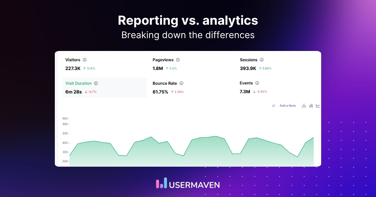 Discover reporting vs. analytics and learn how each shapes smarter, data-driven outcomes.