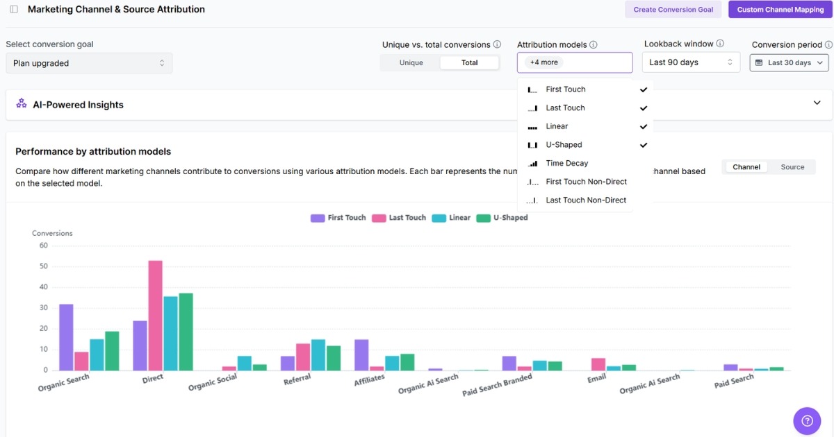 Usermaven multi touch attribution tool