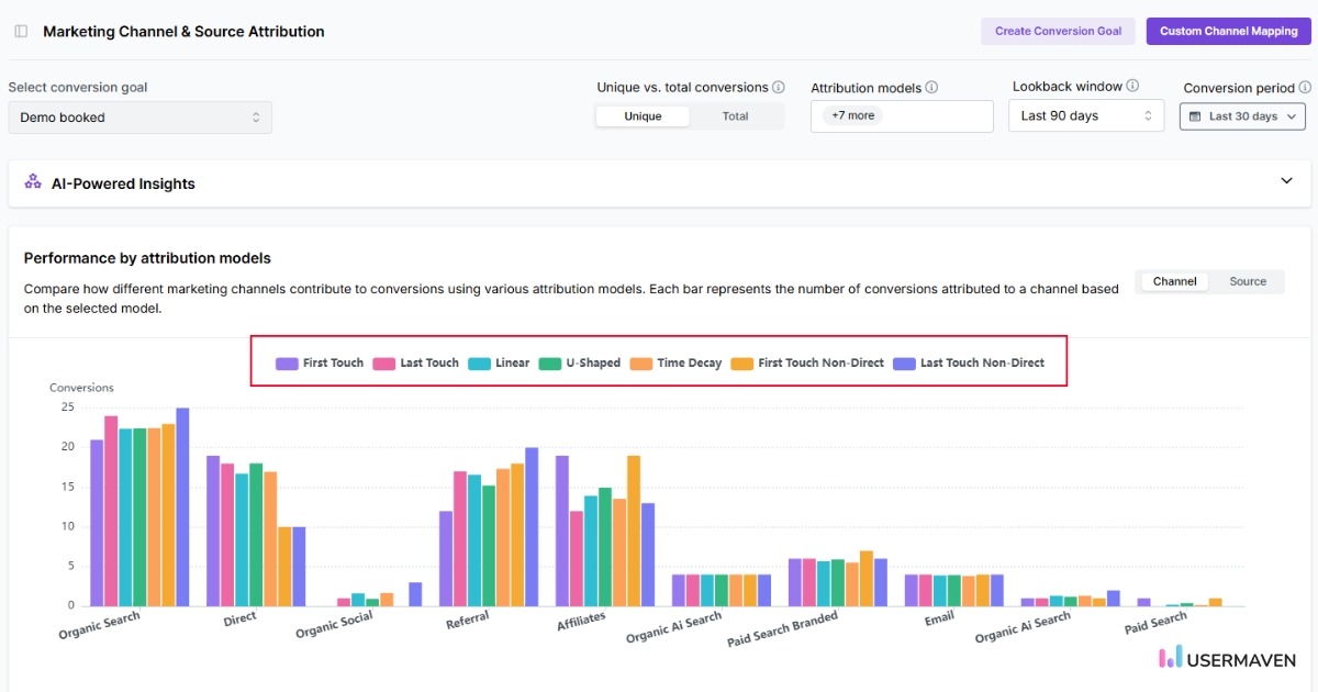 Multi-touch-attribution in Usermaven