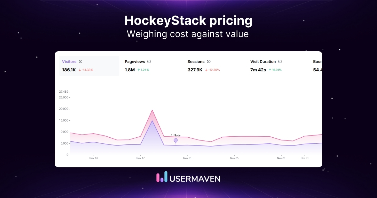 HockeyStack pricing: Is it worth the spend?