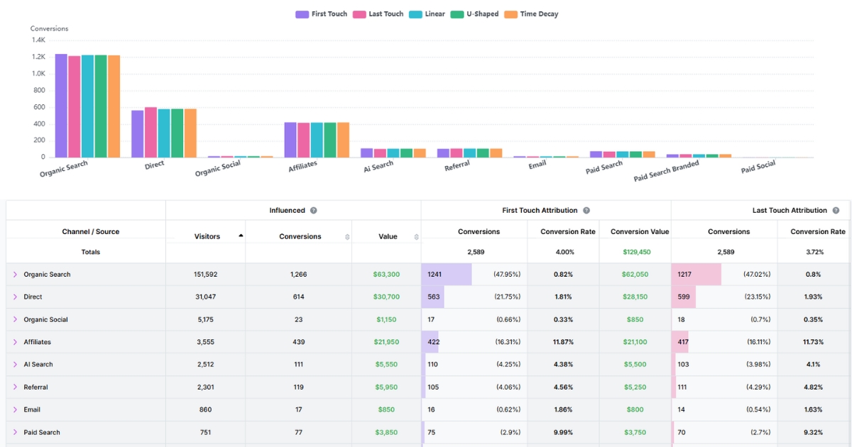 Attribution in Usermaven