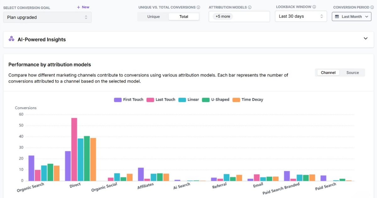 Attribution models in Usermaven