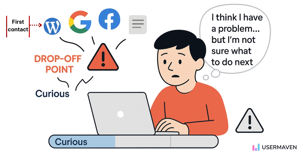 Awareness stage of user journey - Usermaven