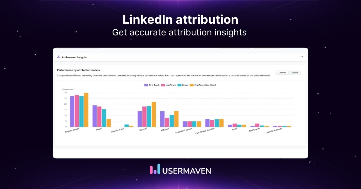 LinkedIn attribution tracks how LinkedIn interactions drive conversions and revenue.