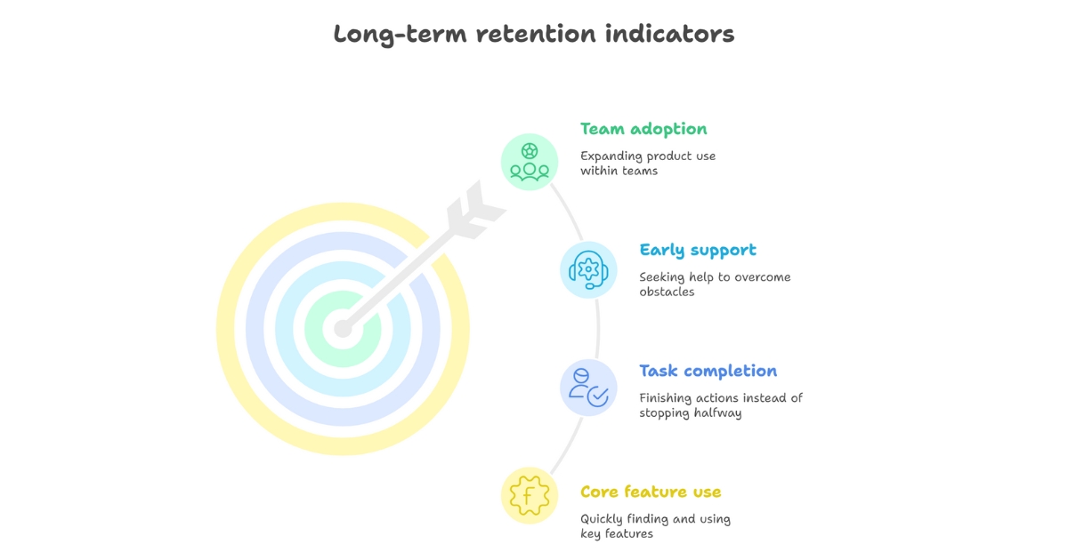 Long-term retention indicators