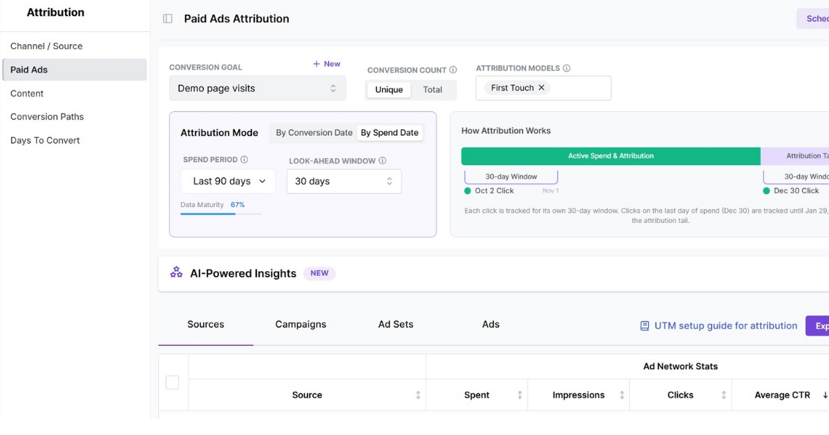 Paid ads attribution - Usermaven