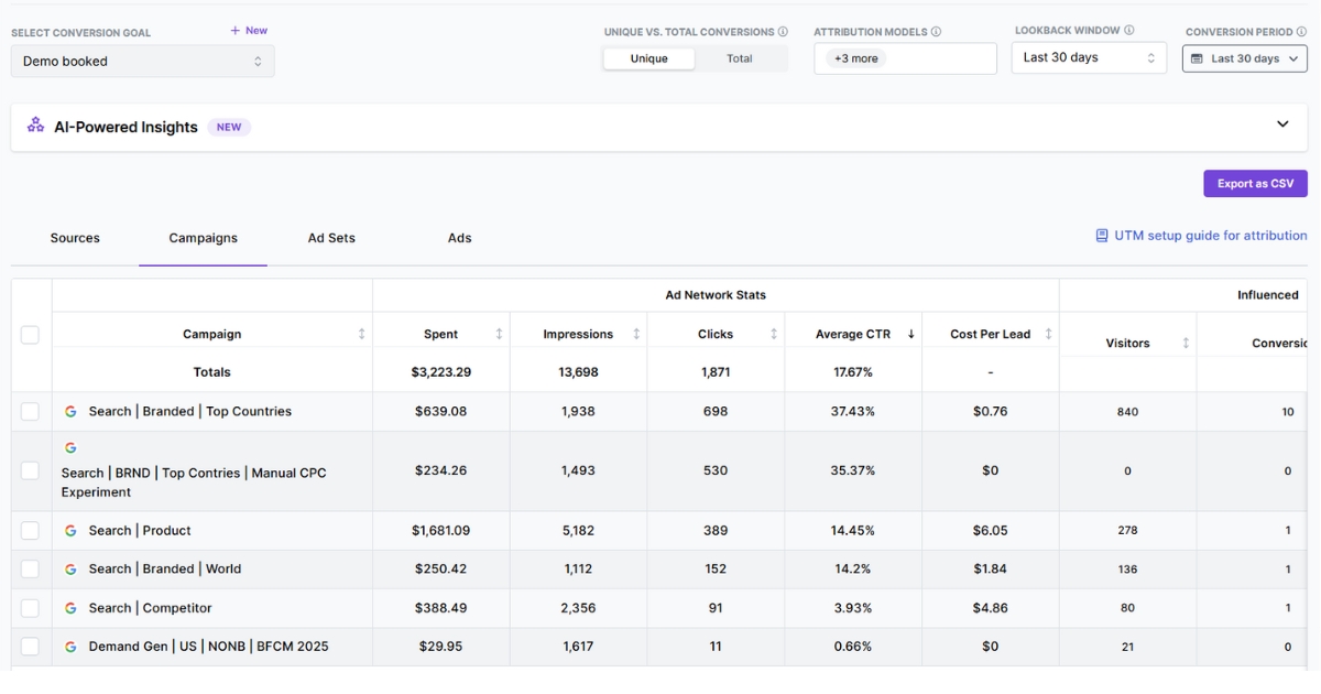 Paid ads attribution dashboard