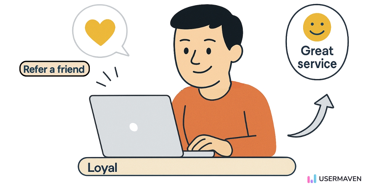 Retention stage of user journey - Usermaven