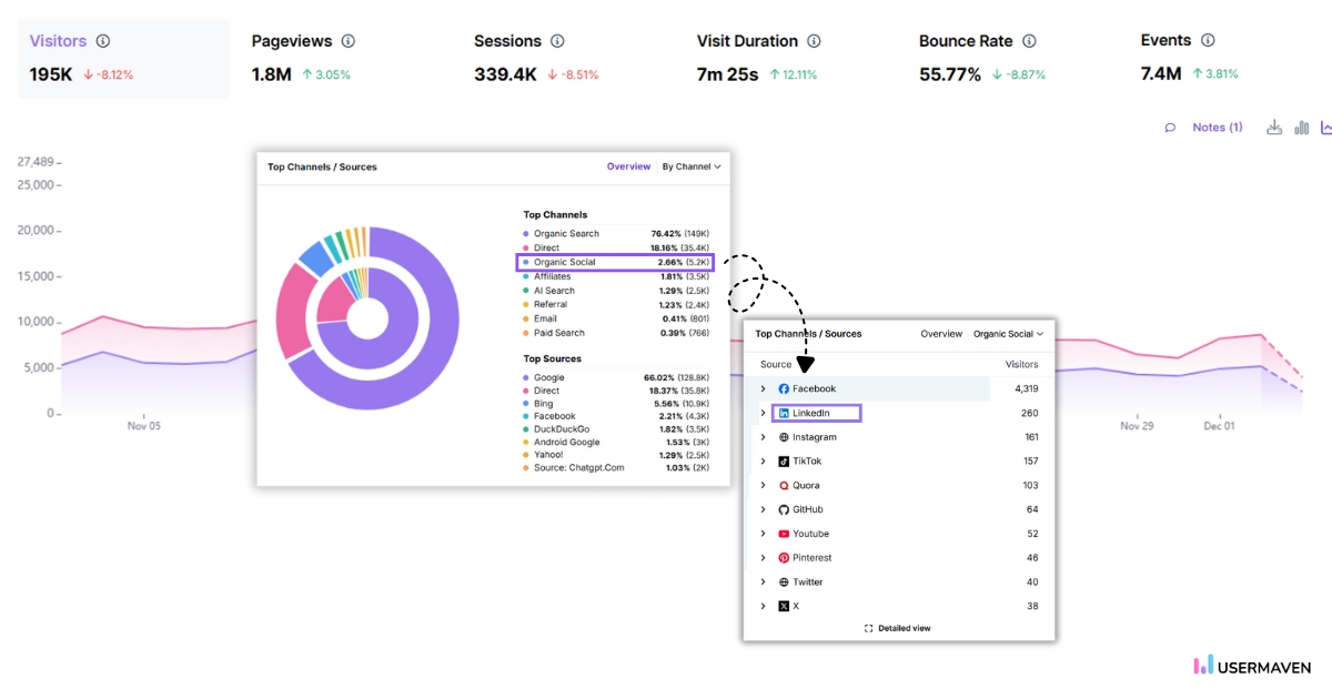 Website analytics dashboard in Usermaven