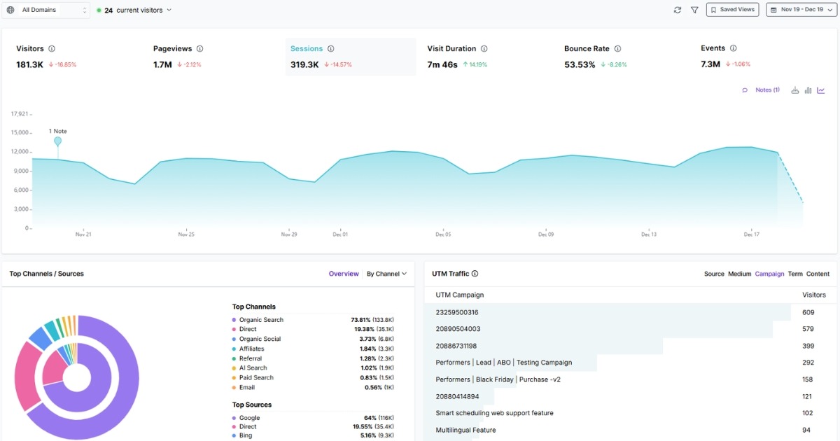 Usermaven dashboard