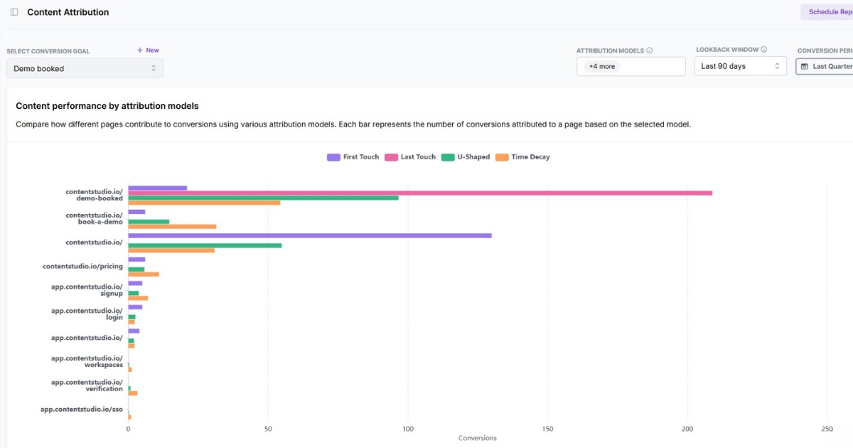 Content attribution in Usermaven