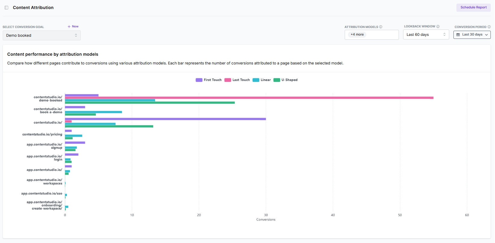 Content attribution in Usermaven