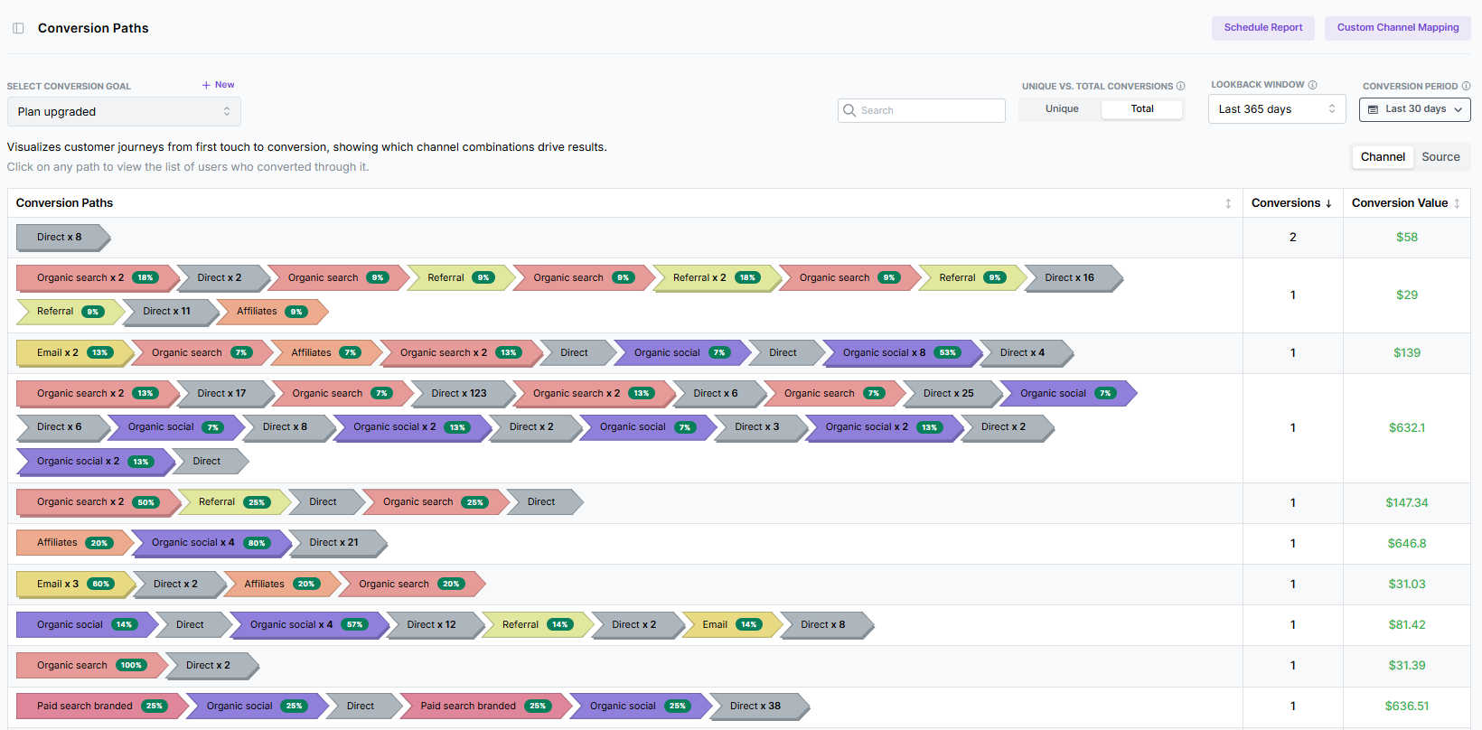 Conversion path analysis in Usermaven