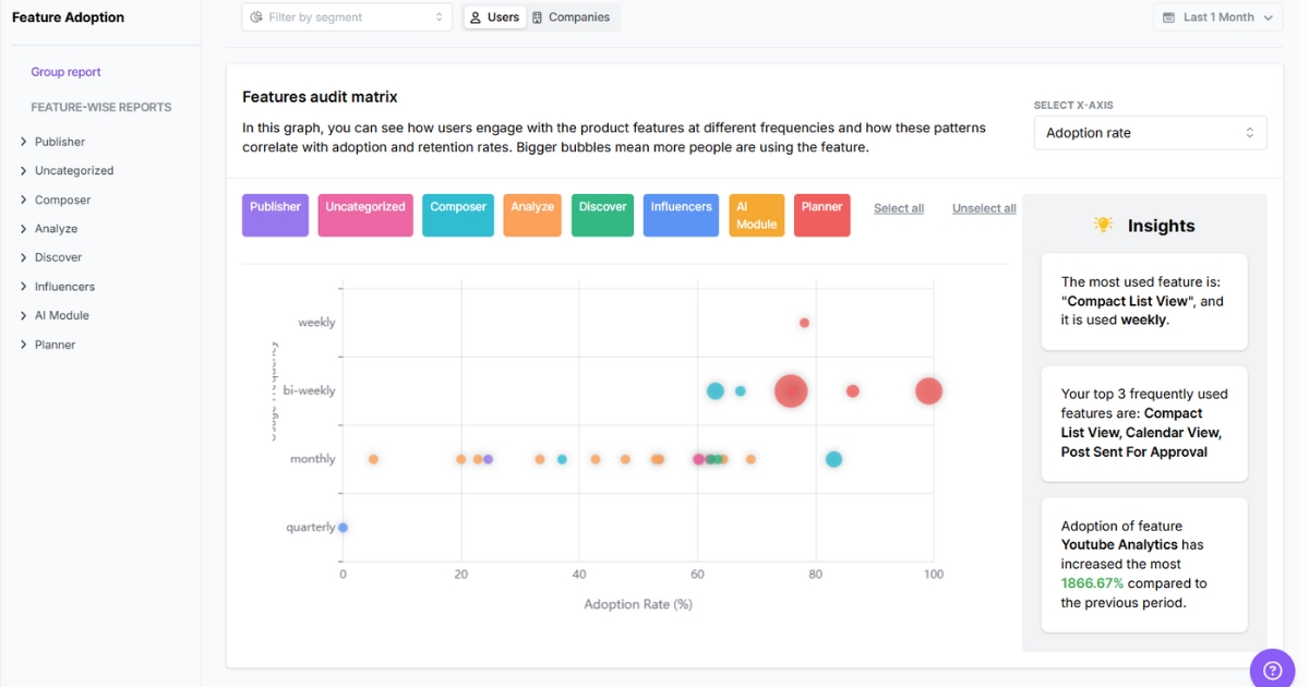 Features audit matrix