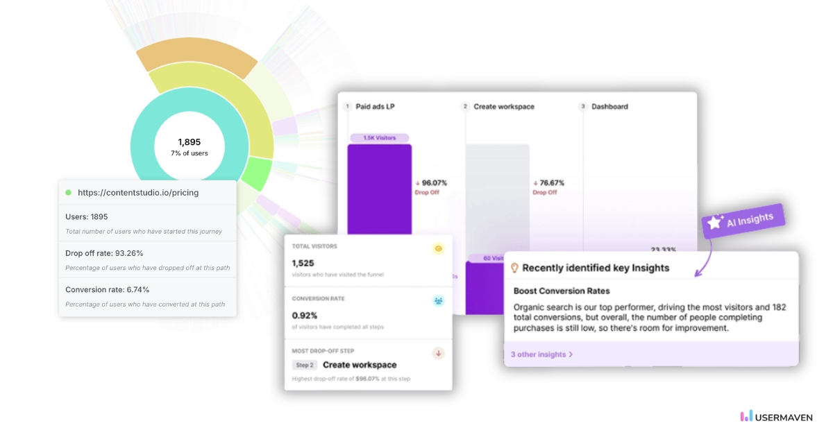 Funnel analysis and User journeys in Usermaven
