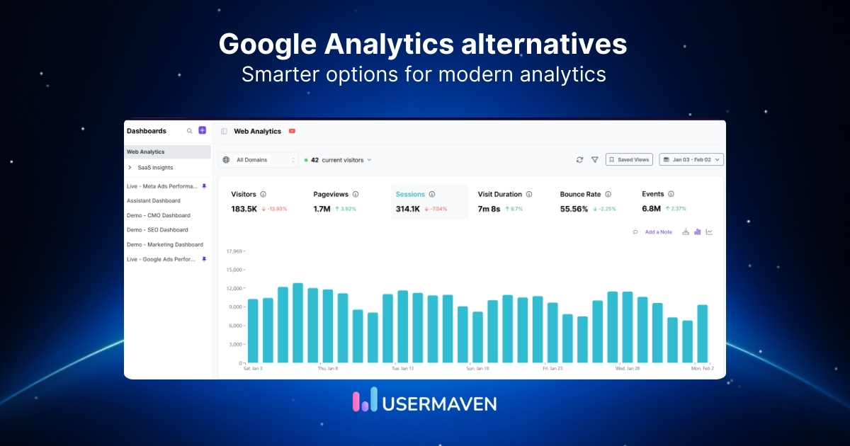 Google Analytics alternatives