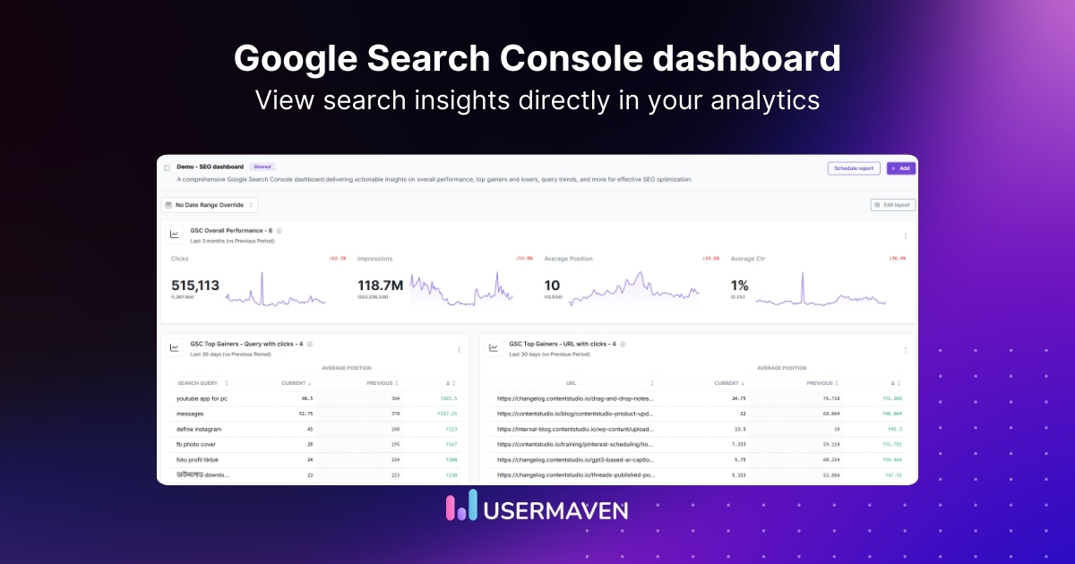 Google Search Console dashboard - Usermaven