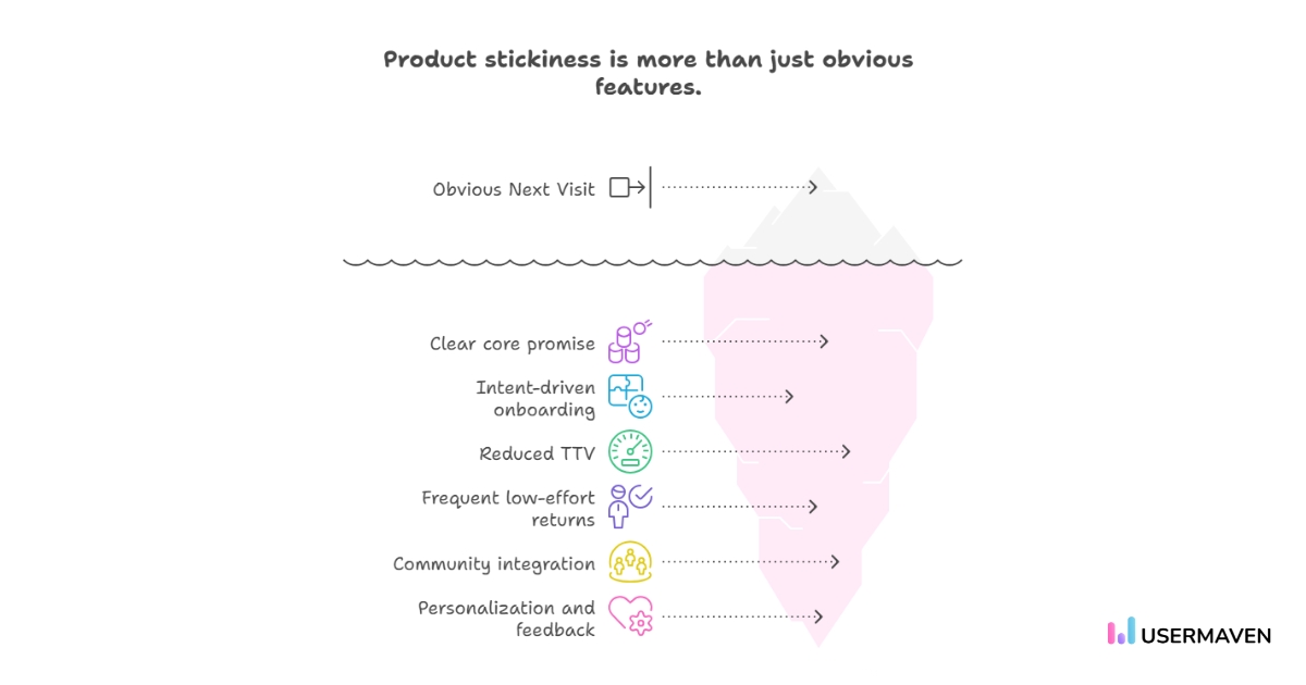 How to increase product stickiness