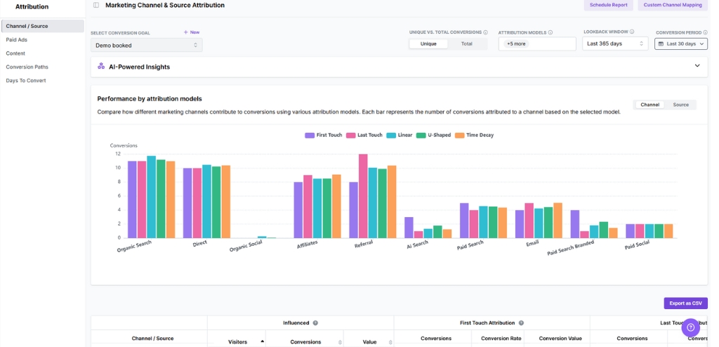 Marketing channel/source attibution in Usermaven