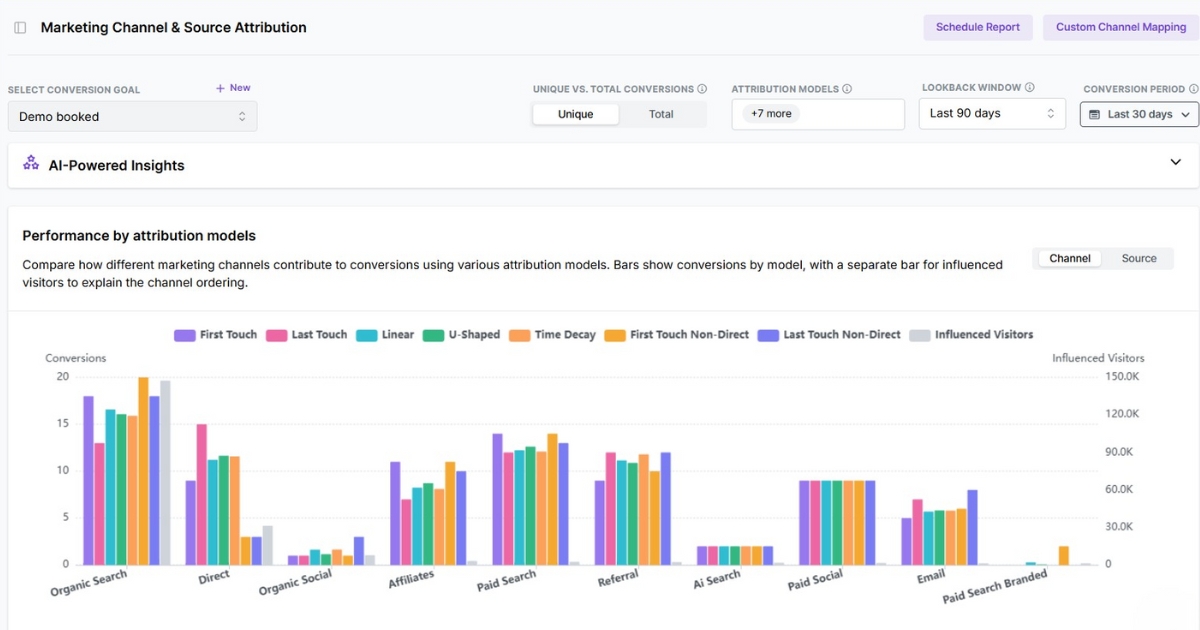 Marketing channel & source attribution in Usermaven