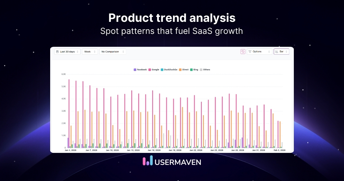 Product trend analysis