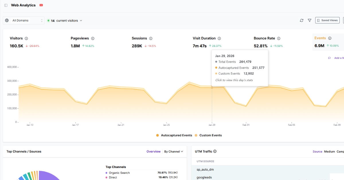 Website analytics dashboard - Usermaven