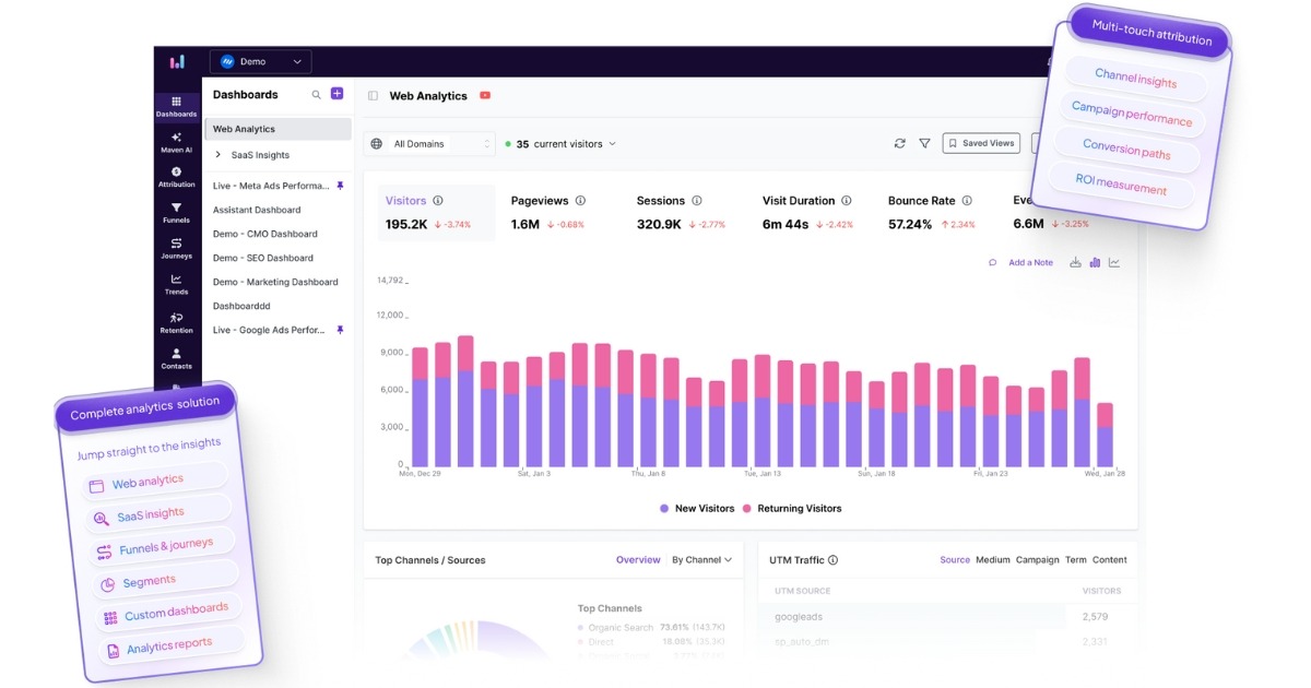Usermaven Dashboard