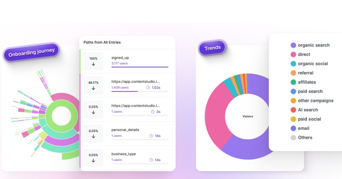 Usermaven Features and modules