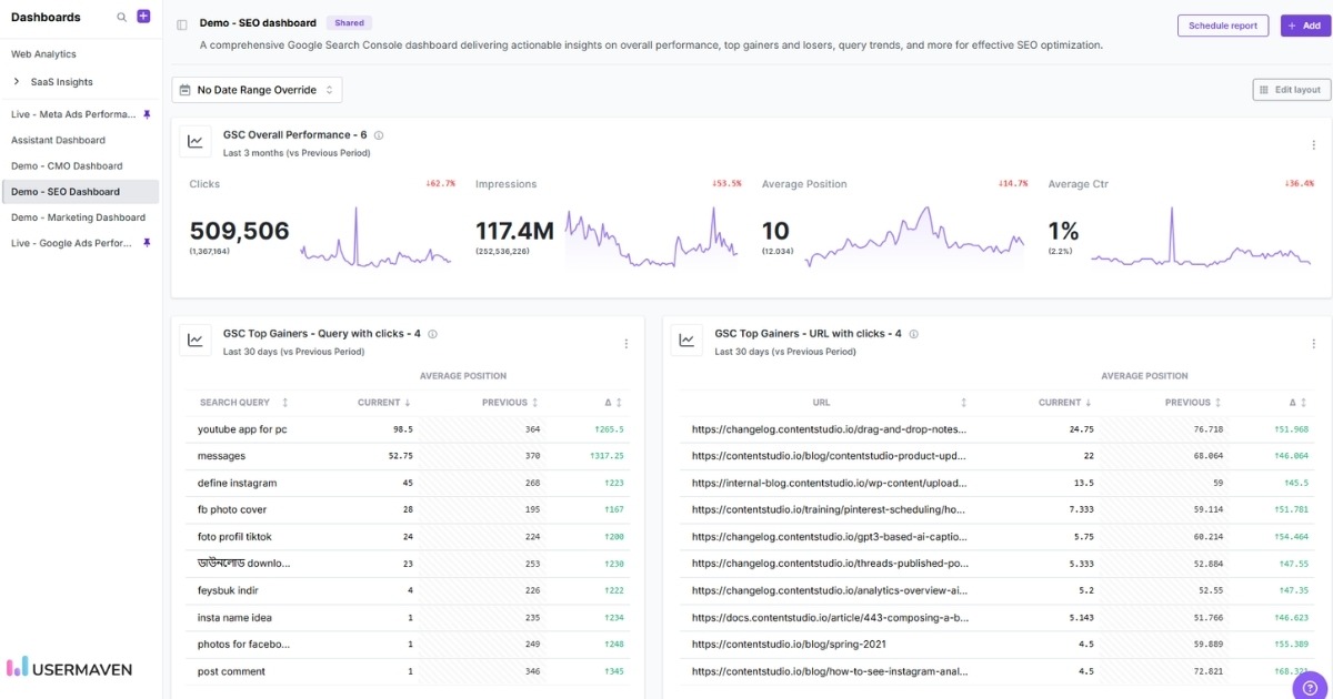 GSC Overall Performance in Usermaven