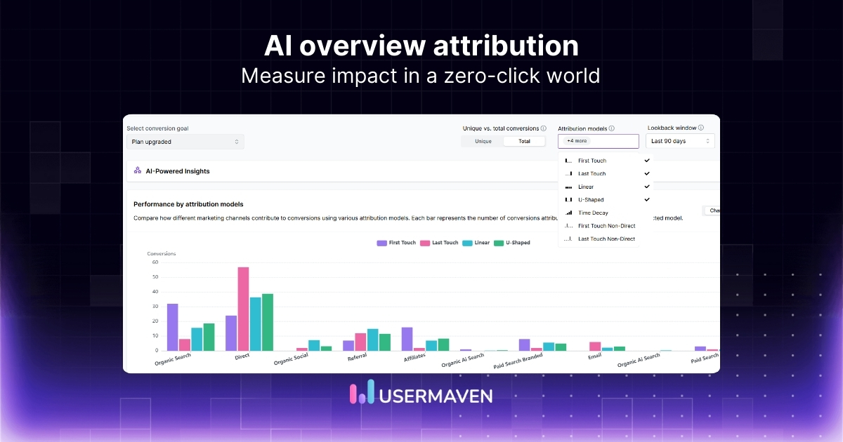AI overview attribution