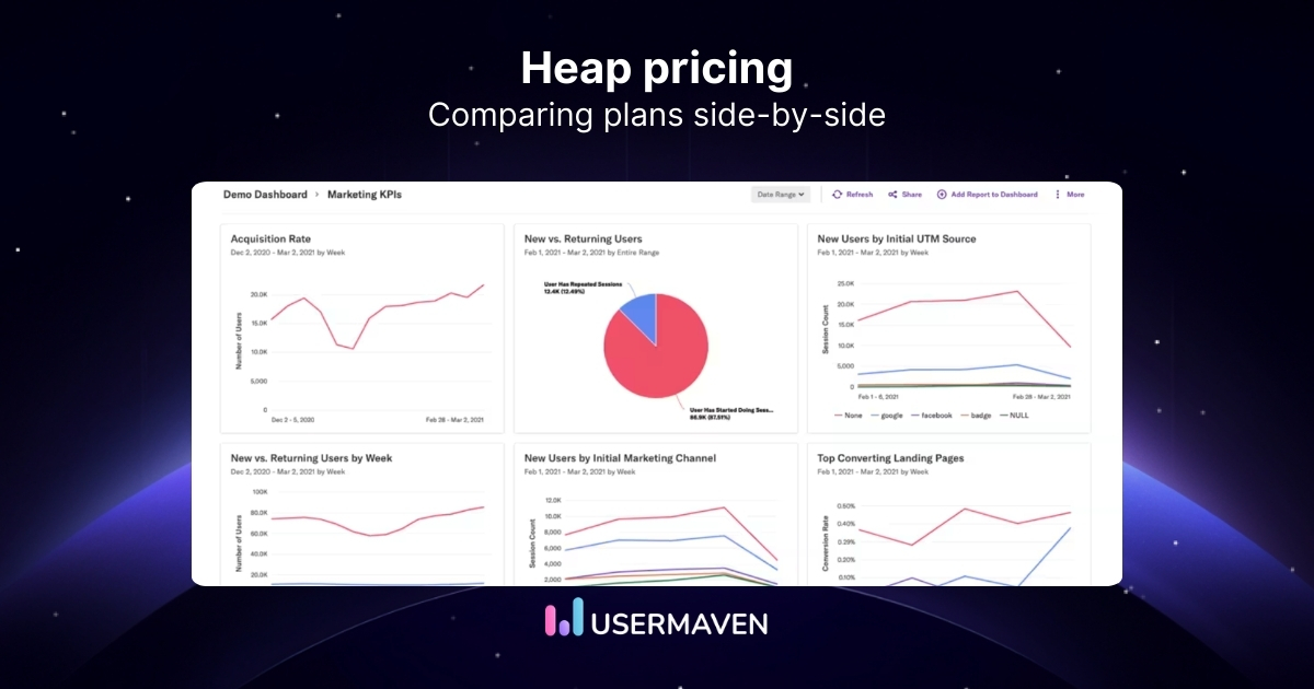 Heap pricing concerns: Pros, cons & better alternative