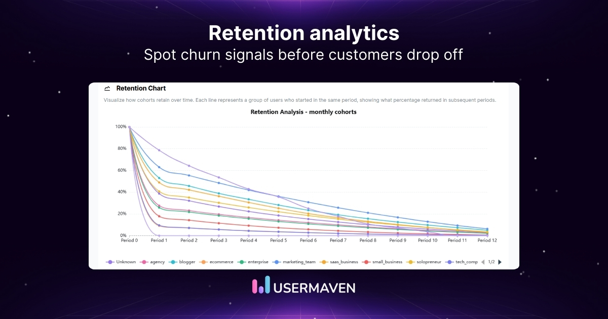 How vertical SaaS teams use retention analytics to spot churn early