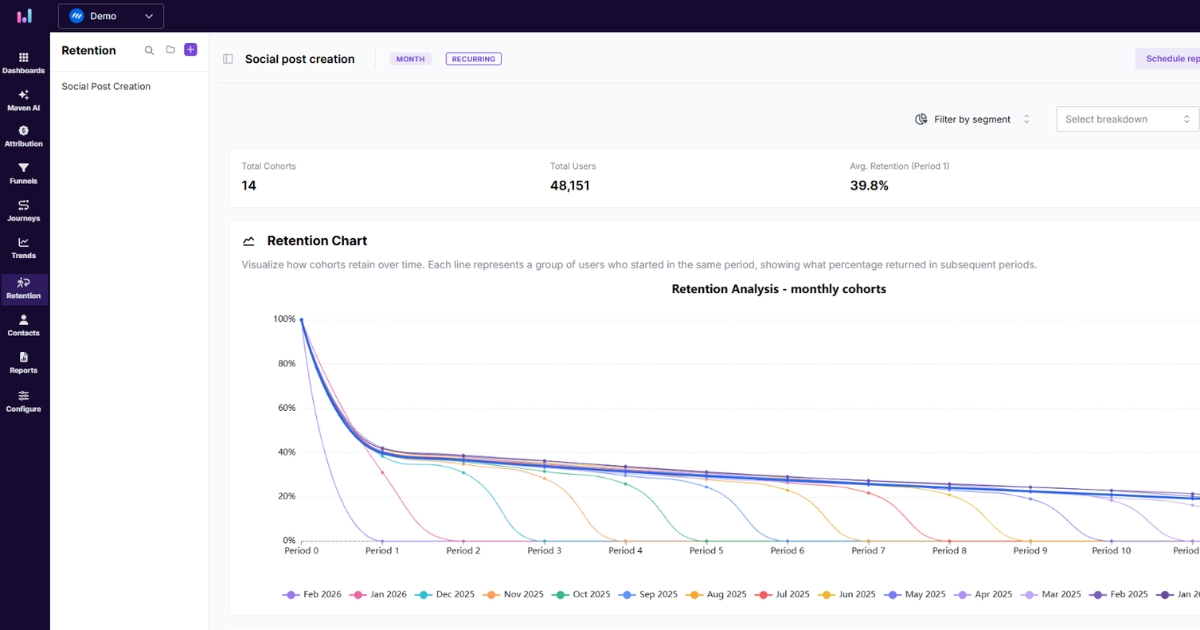 Retention analysis - Usermaven
