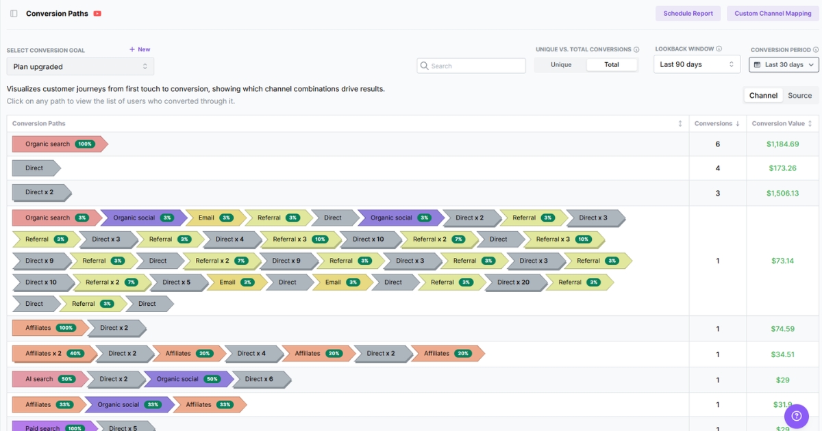 Conversion path analysis - Usermaven