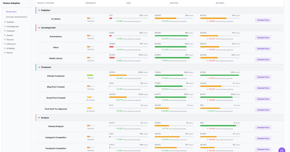 Feature adoption - Usermaven