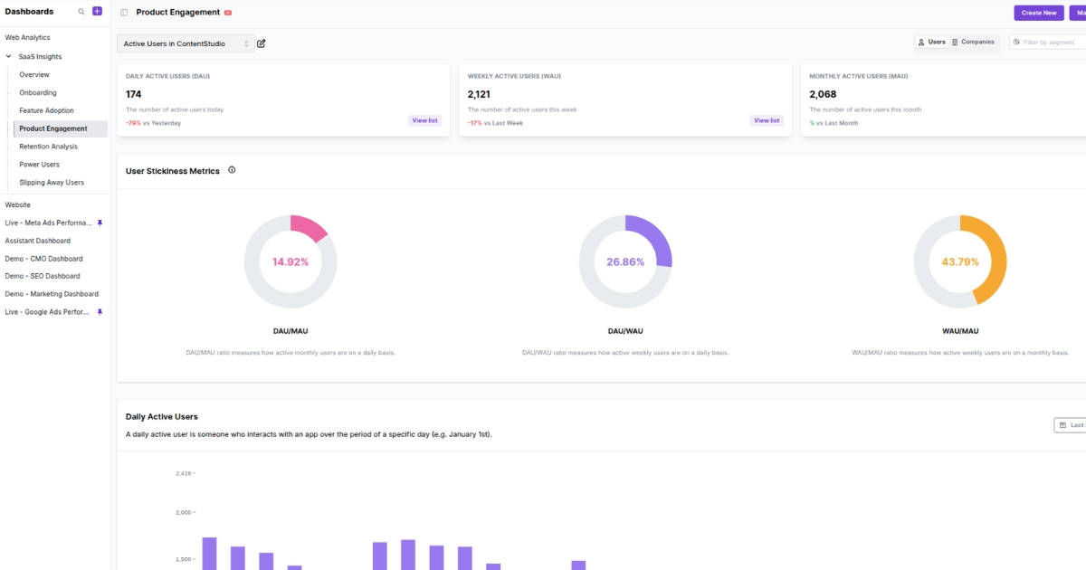 Product engagement - Usermaven