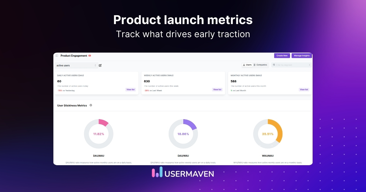 Product launch metrics