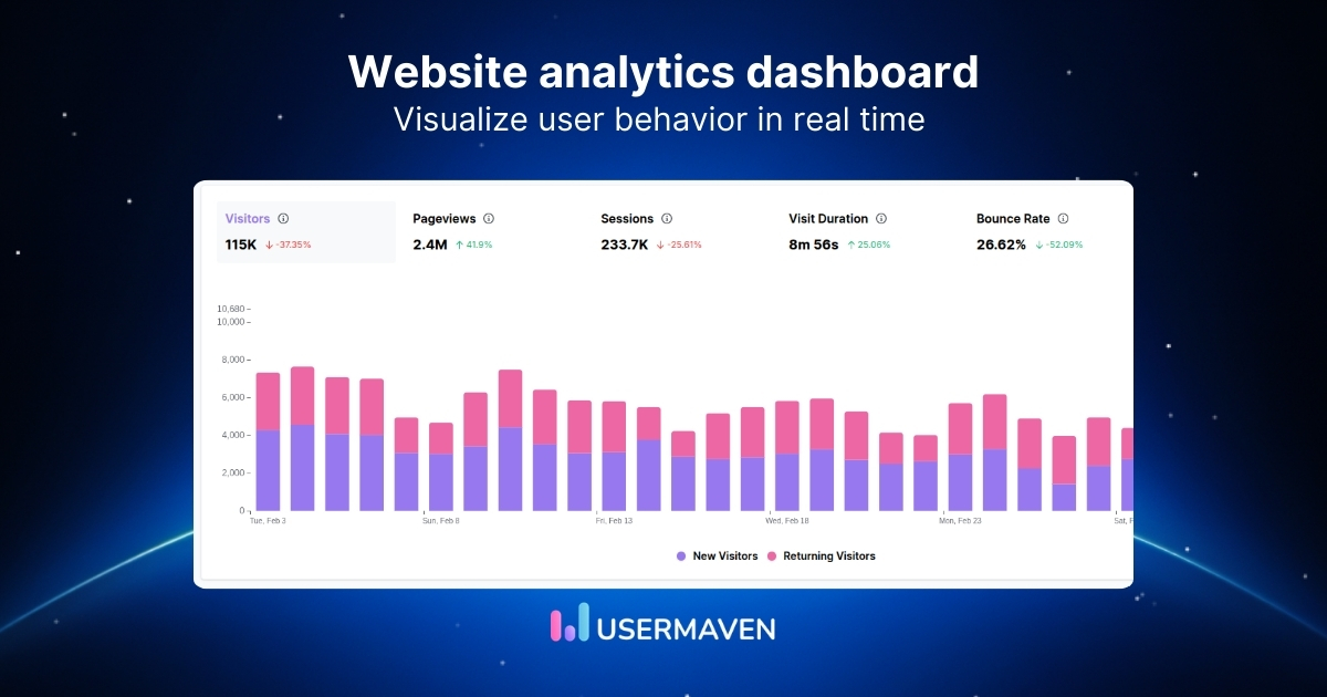 Web analytics dashboard: Metrics, types & examples