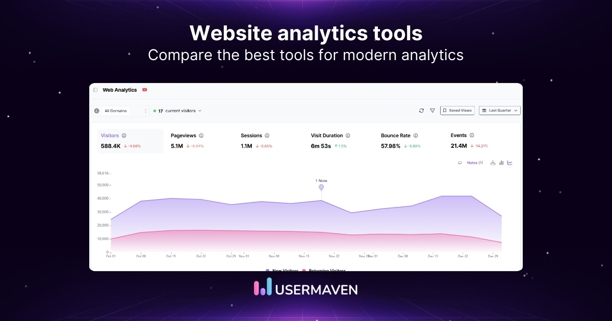 12 website analytics tools for traffic insights in 2026