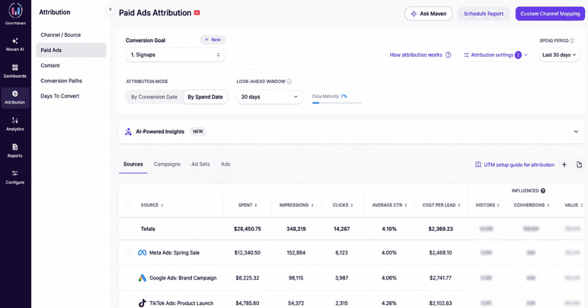 SaaS paid ads attribution